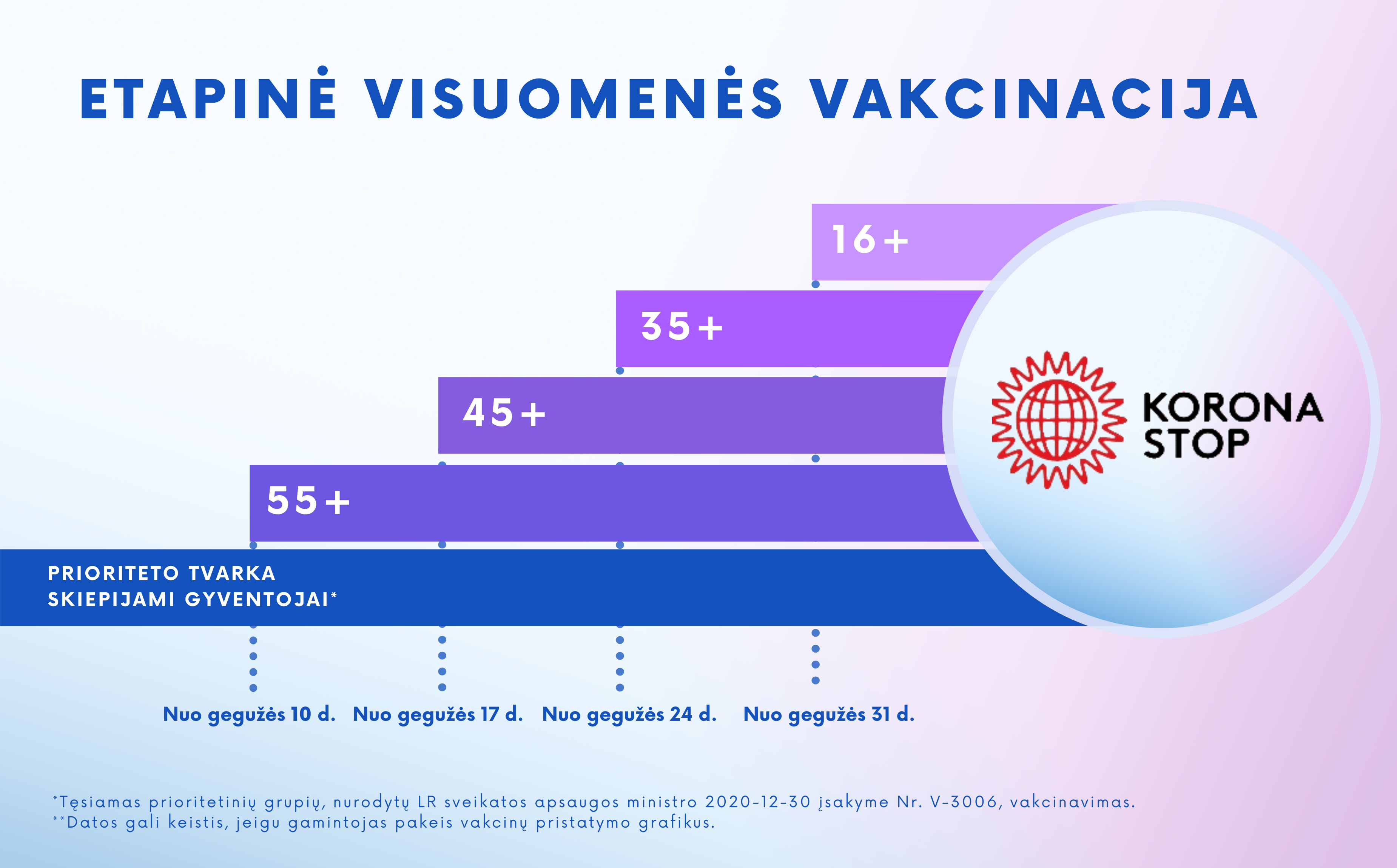 Pradedama visuomenės vakcinacija visoje Lietuvoje