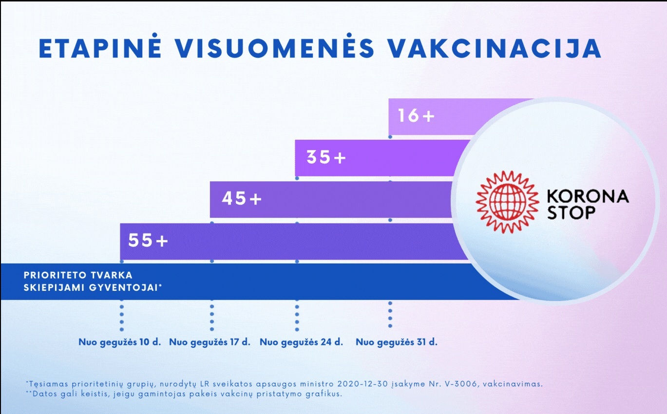 Startuoja masinė vakcinacija – skiepytis kviečiami visi gyventojai nuo 16 metų