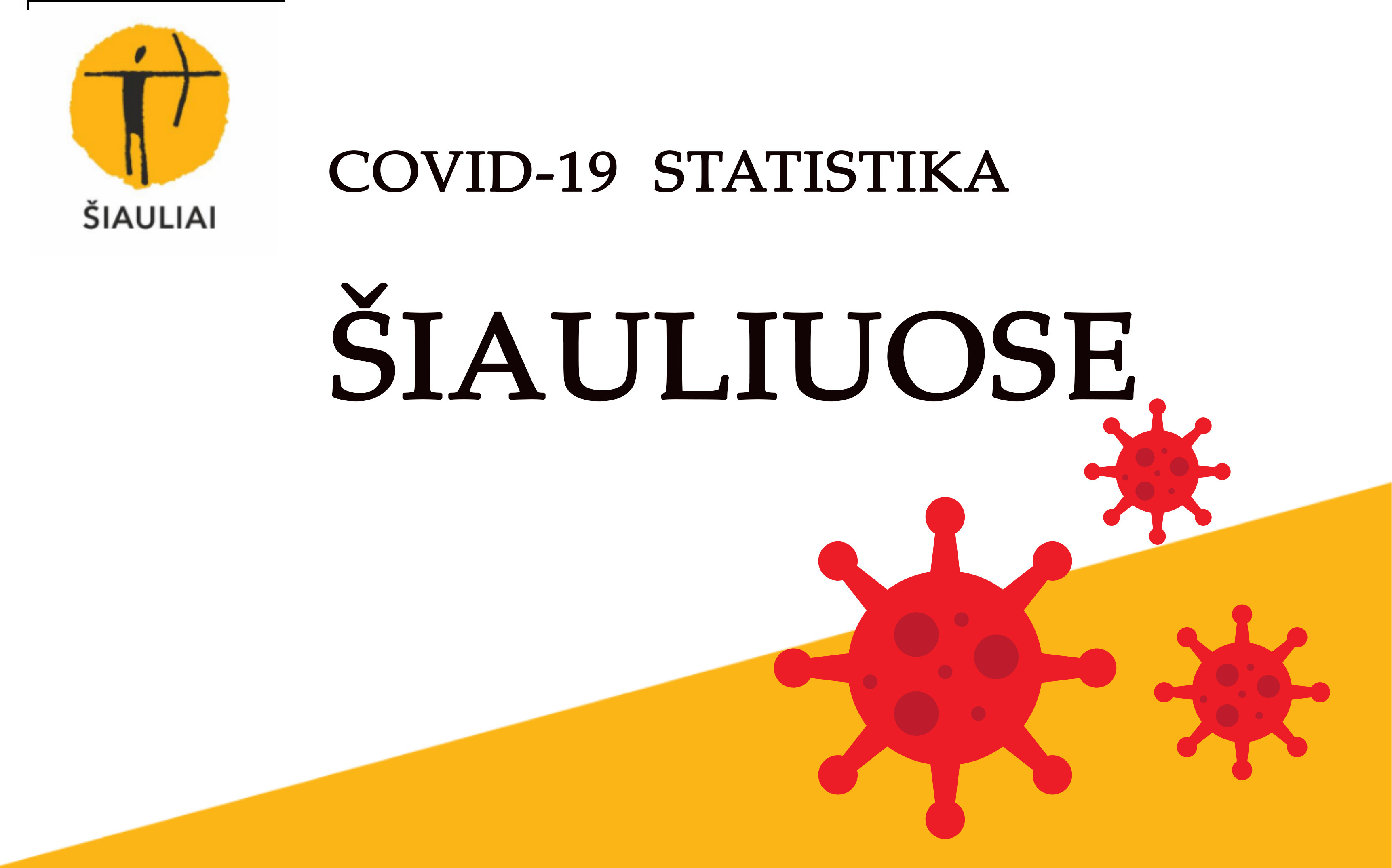 COVID statistika