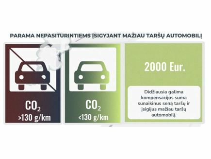 Informacija norintiems gauti kompensacinę išmoką įsigijus mažiau taršų automobilį ir išregistravus sunaikintą seną automobilį