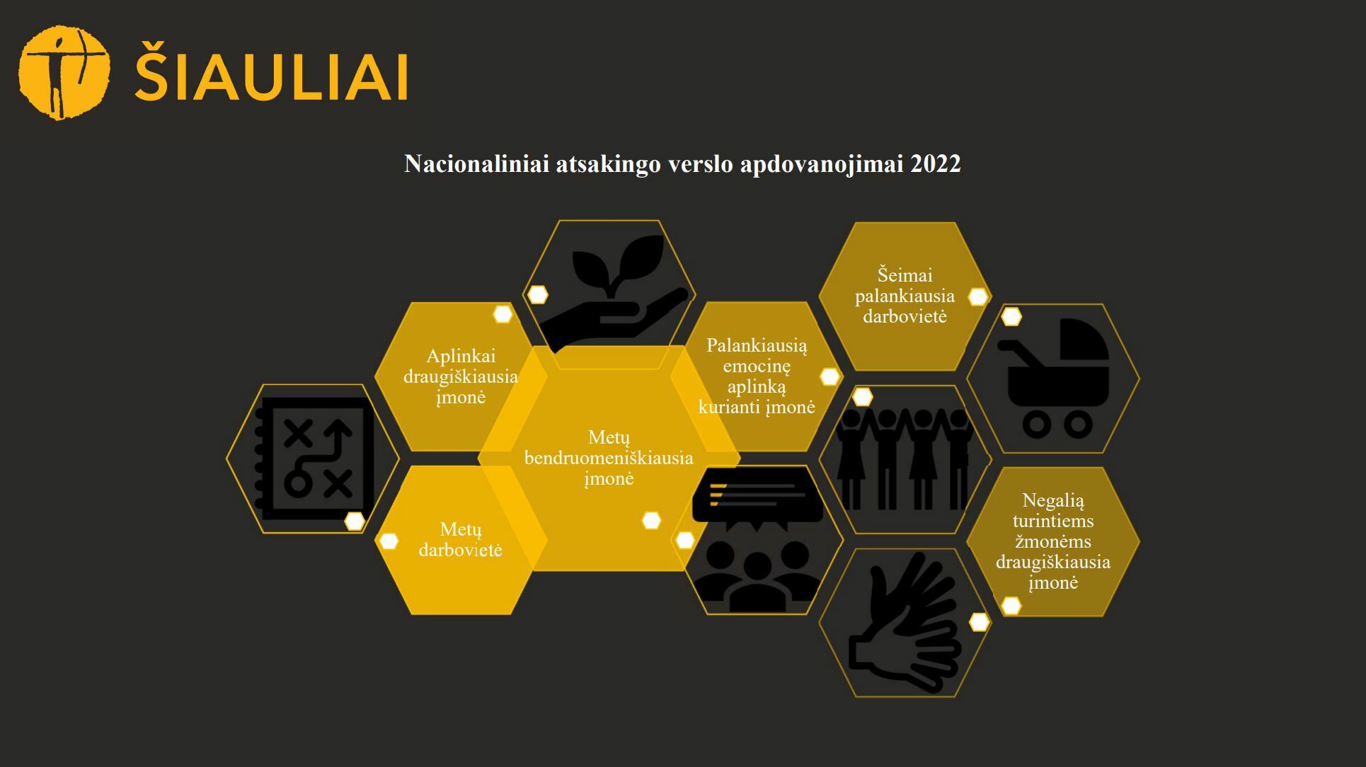 Nacionaliniai atsakingo verslo apdovanojimai 2022: kviečiame teikti paraiškas