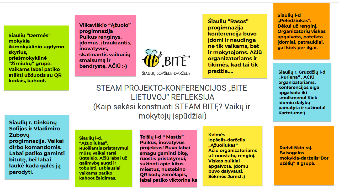 Respublikinis švietimo įstaigų priešmokyklinio amžiaus ugdytinių Steam projektas „Bitė Lietuvoj“