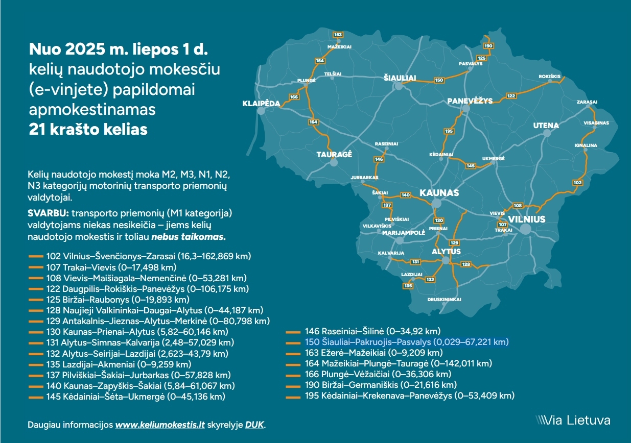 Nuo liepos 1-osios daugėja mokamų kelių
