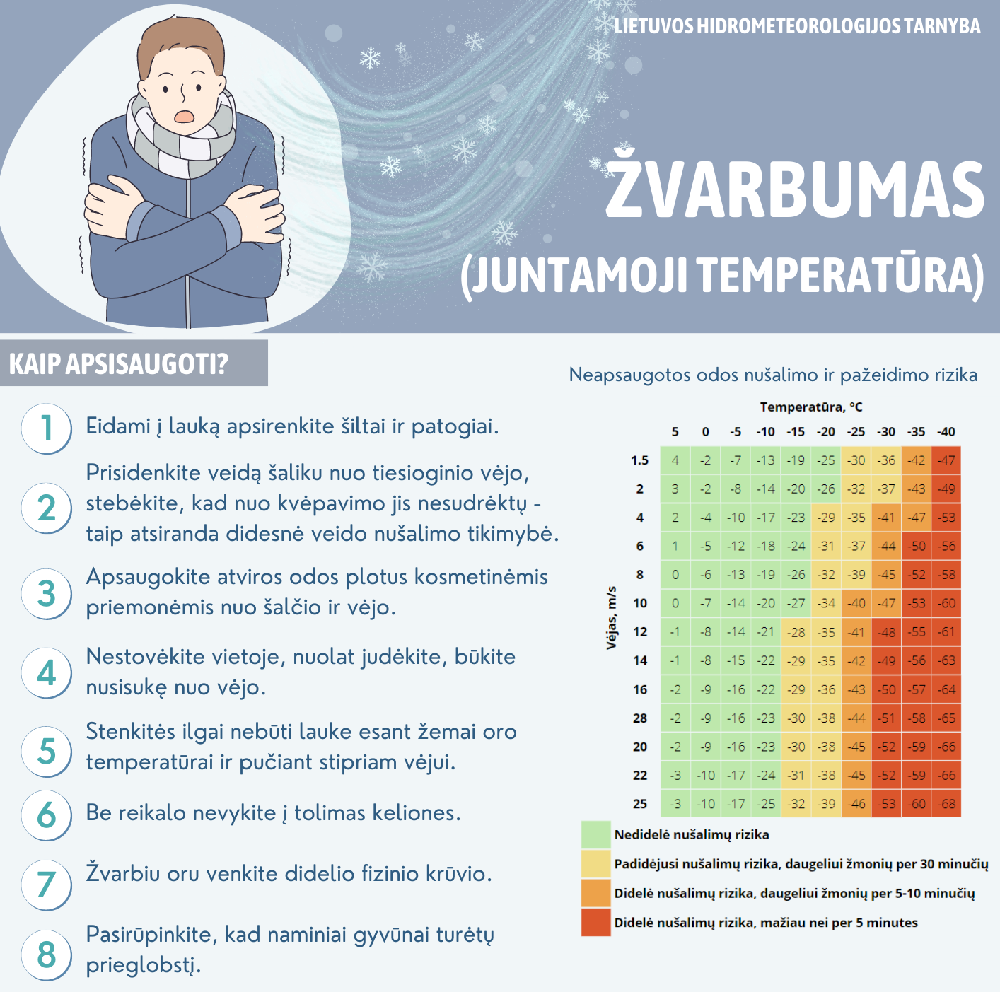 zvarbumas-juntamoji-temperatura