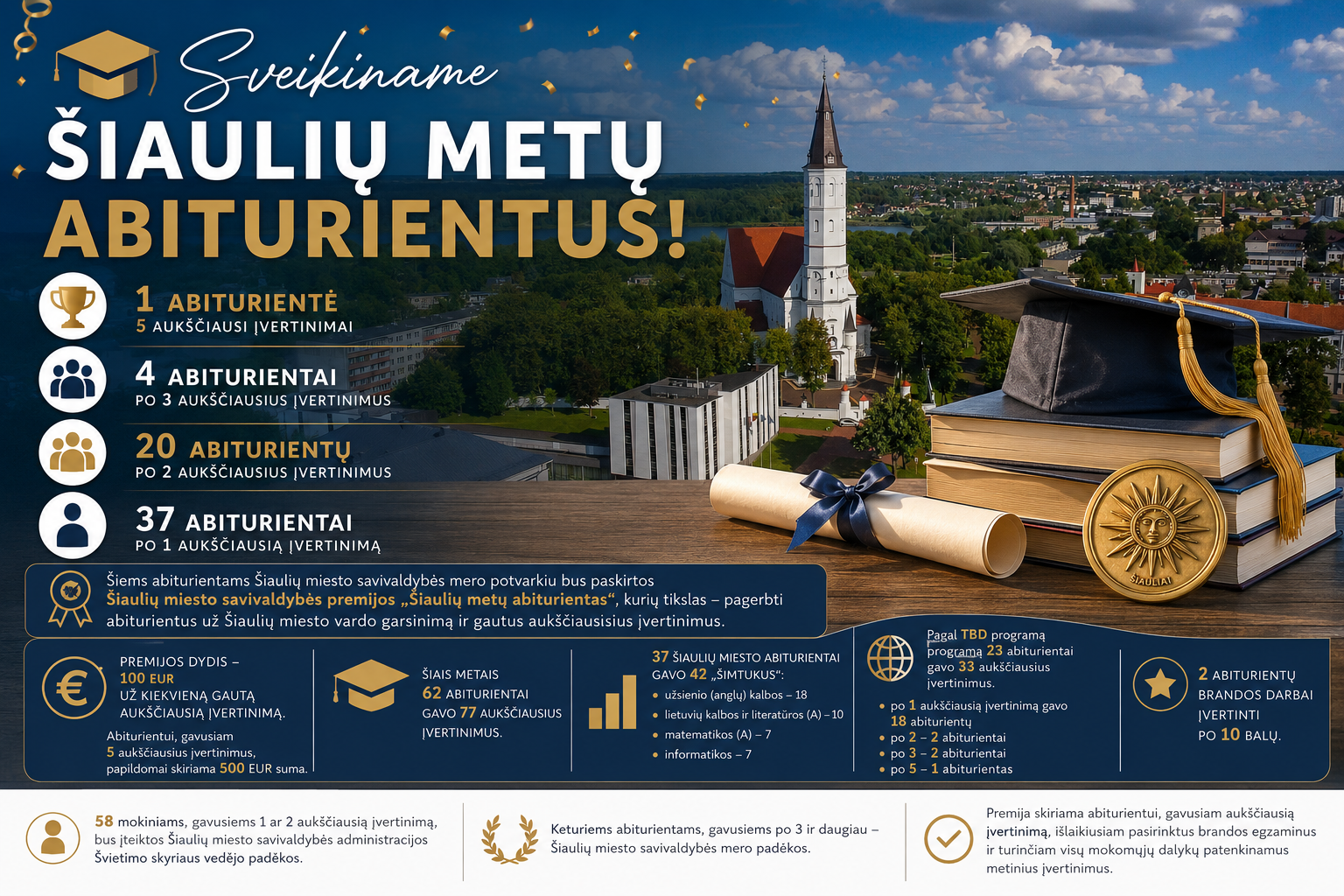 Sveikiname ŠIAULIŲ METŲ ABITURIENTUS!