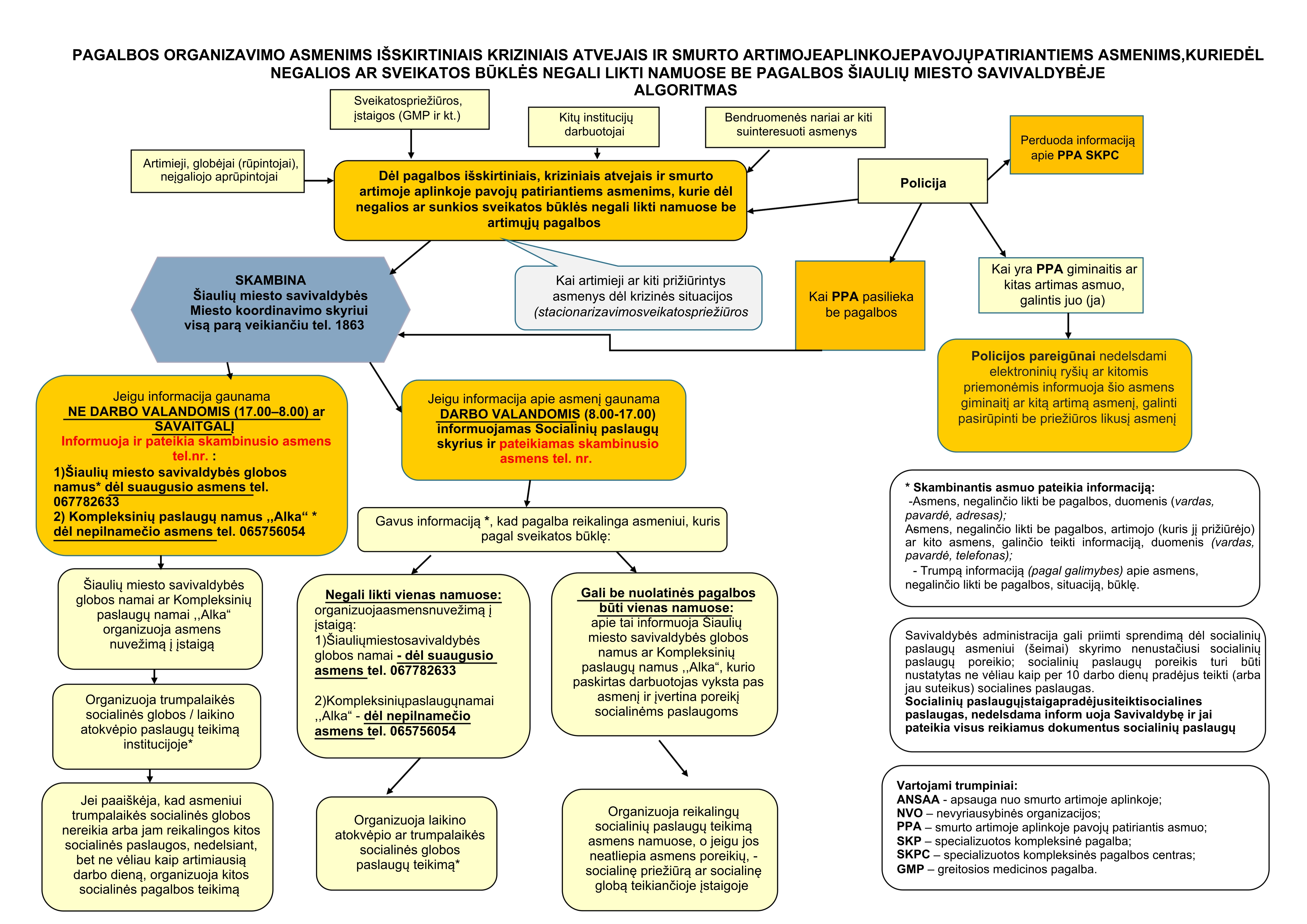 schema